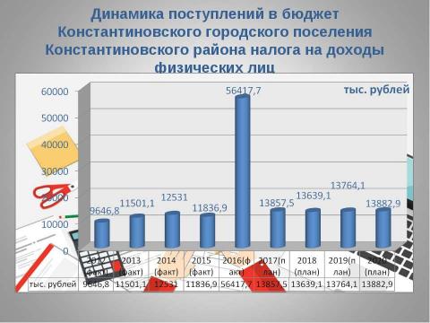 Презентация на тему "Бюджет для граждан_проект на 2018-2020 годы" по экономике