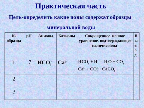 Презентация на тему "Анализ минеральной воды" по обществознанию