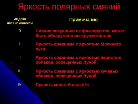 Презентация на тему "Полярное сияние" по физике