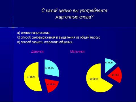 Презентация на тему "Современный семиклассник: попытка речевого портрета. Лексический уровень" по обществознанию