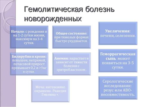 Презентация на тему "Дифференциальная диагностика неонатальных желтух" по медицине