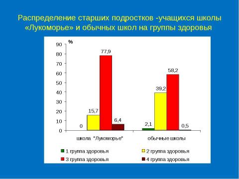 Презентация на тему "Социально - психологические аспекты охраны и укрепления здоровья школьников" по физкультуре