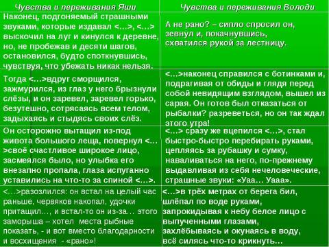 Презентация на тему "Анализ рассказа Ю.П.Казакова «Тихое утро»" по литературе