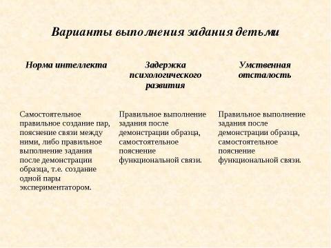 Презентация на тему "Особенности диагностической и коррекционно – образовательной работы с детьми с ЗПР и умственной отсталостью" по педагогике