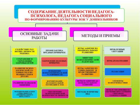 Презентация на тему "Формирование здорового образа жизни дошкольников." по физкультуре