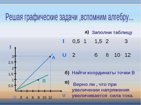 Презентация на тему "Электрические явления в физике и пропорциональность в математике" по физике