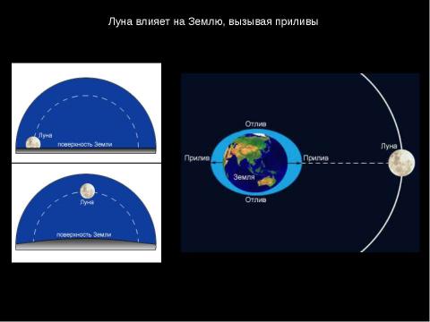 Презентация на тему "Система «Земля – Луна»" по астрономии