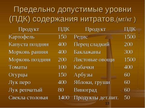 Презентация на тему "Физиологические основы применения азотных удобрений" по биологии