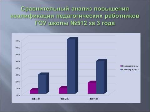 Презентация на тему "Инновационная деятельность ГОУ школы №512" по обществознанию