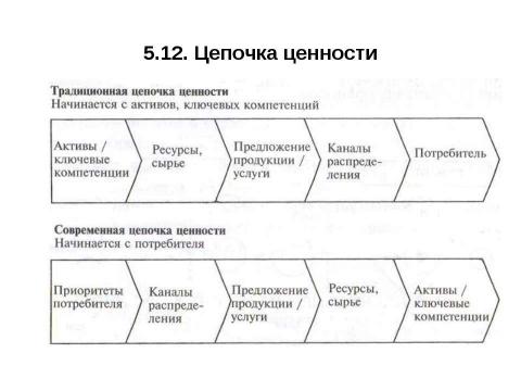 Презентация на тему "Стратегии конкуренции. Модели прибыли" по экономике