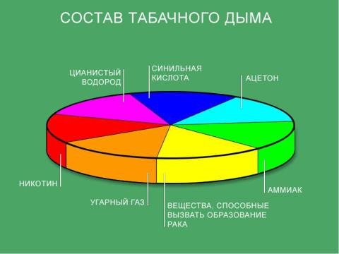 Презентация на тему "Классный час "Формула здоровья" для 3-4 класса" по биологии