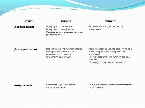 Презентация на тему "Приемы и методы организации эффективного общения в подростково-юношеском коллективе" по педагогике