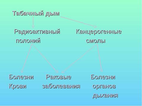 Презентация на тему "Электромагнитное и радиоактивное влияние на здоровье человека" по физике