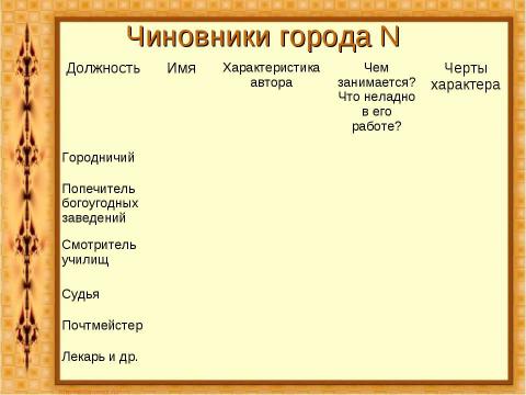 Презентация на тему "Комедия Николая Васильевича Гоголя «Ревизор»" по литературе