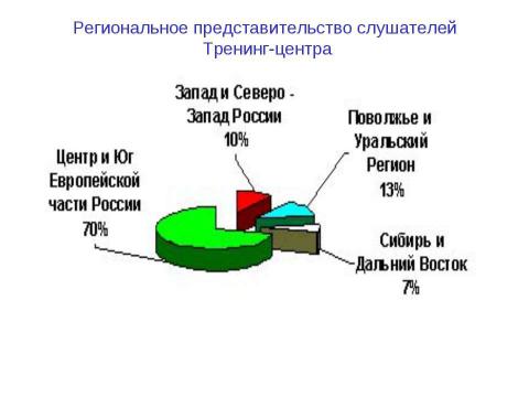 Презентация на тему "Основные результаты развития КСМБ и задачи на ближайшую перспективу" по географии