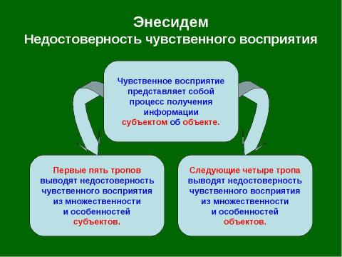 Презентация на тему "Античный скептицизм" по философии