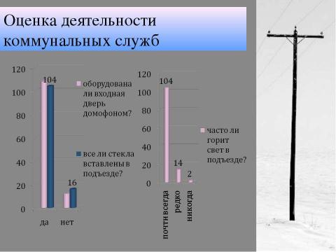 Презентация на тему "Энергосбережение как осознанная необходимость" по экологии