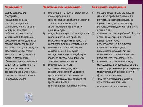 Презентация на тему "Финансы хозяйствующих субъектов (предприятий, организаций)" по экономике