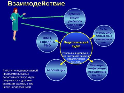 Презентация на тему "Педагогический аудит как средство повышения эффективности труда учителя" по педагогике