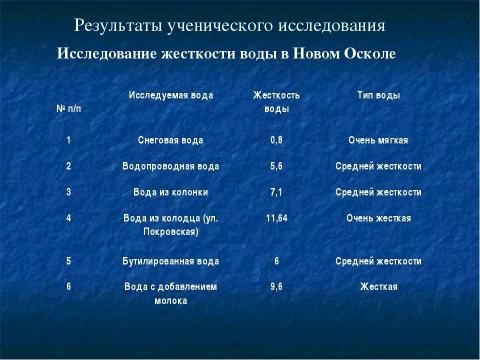 Презентация на тему "Жесткость Воды" по экологии