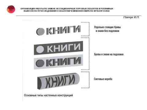 Презентация на тему "Об организации работы по замене нестационарных торговых объектов и рекламных вывесок" по технологии