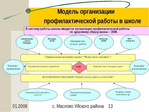 Презентация на тему "Всё о курении, как оно есть: истоки, сущность, последствия" по медицине