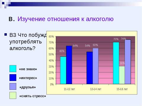 Презентация на тему "Вредные привычки: курение и алкоголь" по медицине