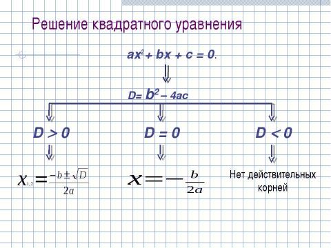 Презентация на тему "Формула корней квадратного уравнения (8 класс)" по математике