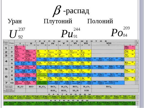 Презентация на тему "Радиоактивные превращения атомных ядер. Правила смещения" по физике