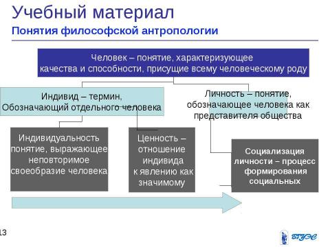 Презентация на тему "Методы антропологических исследование" по биологии