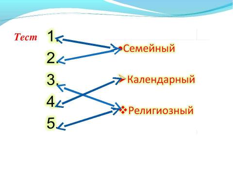 Презентация на тему "Русский обряд" по МХК