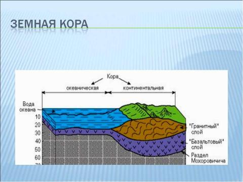 Презентация на тему "Путешествие к центру Земли" по географии