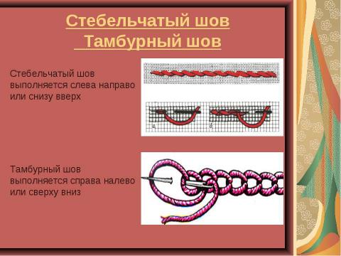 Презентация на тему "Вышивание декоративного русского полотенца" по технологии