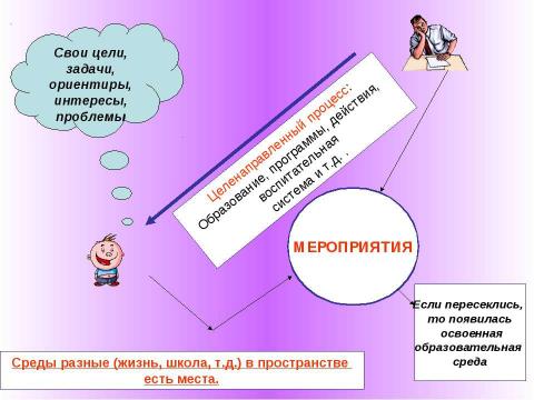 Презентация на тему "Сущность воспитания в практике нового образования" по педагогике