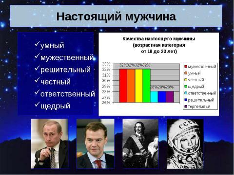 Презентация на тему "Понятия «настоящий человек», «настоящий мужчина», «настоящая женщина» в современном обществе" по литературе