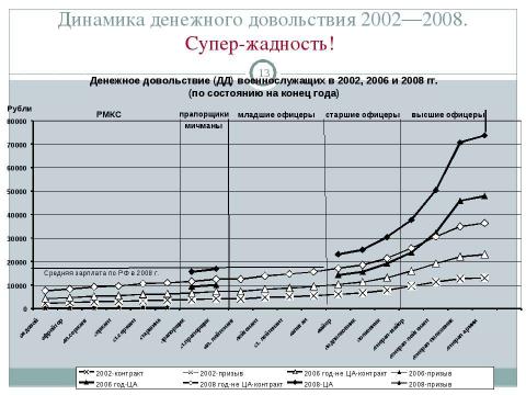 Презентация на тему "Общество, Гражданин, Армия" по обществознанию