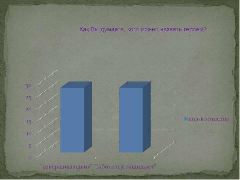 Презентация на тему "Психология патриотизма" по педагогике