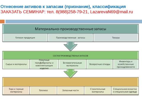 Презентация на тему "интелектуальная собственность" по обществознанию