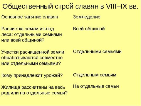 Презентация на тему "Восточные славяне в древности" по истории