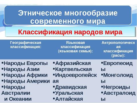 Презентация на тему "Этнос и нация" по обществознанию