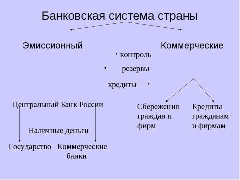 Презентация на тему "Причины появления и виды банков" по экономике