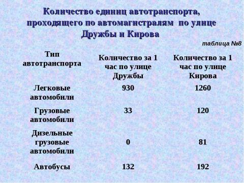 Презентация на тему "Чем мы дышим?" по экологии