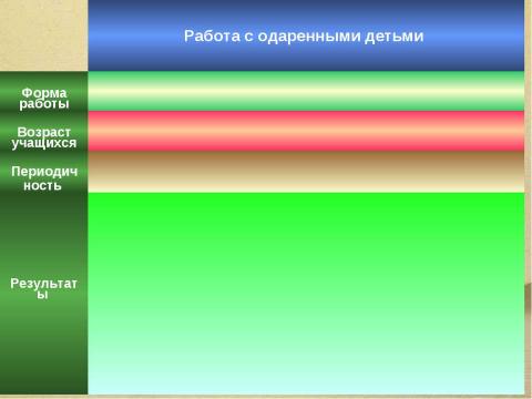 Презентация на тему "Портфолио педагога" по педагогике