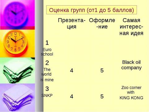 Презентация на тему "Эффективное обучение - мифы и реальность" по педагогике