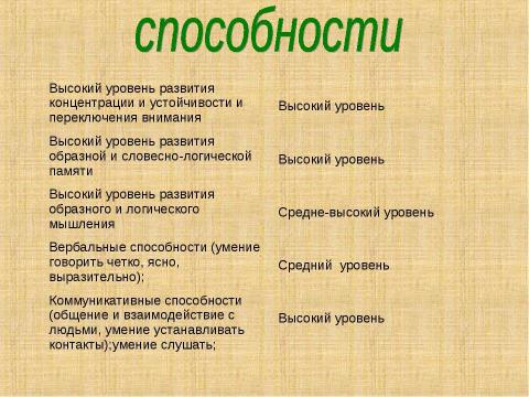 Презентация на тему "Выбор профессии (9 класс)" по обществознанию