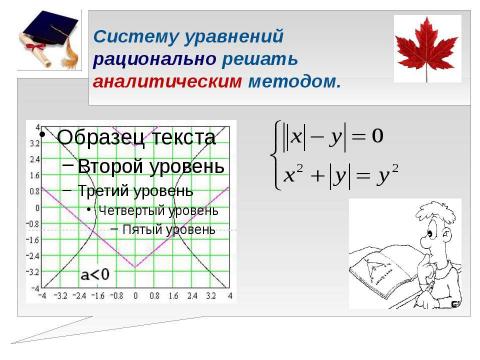 Презентация на тему "Аналитический и численный методы решения систем уравнений с параметром" по математике