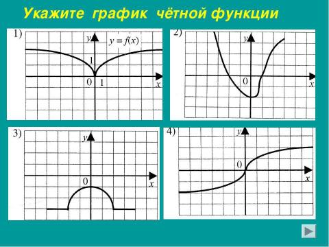 Презентация на тему "Чётные и нечётные функции" по алгебре