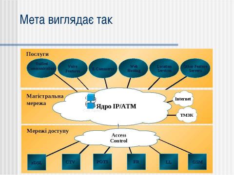 Презентация на тему "Телекомунікації в Україні" по информатике