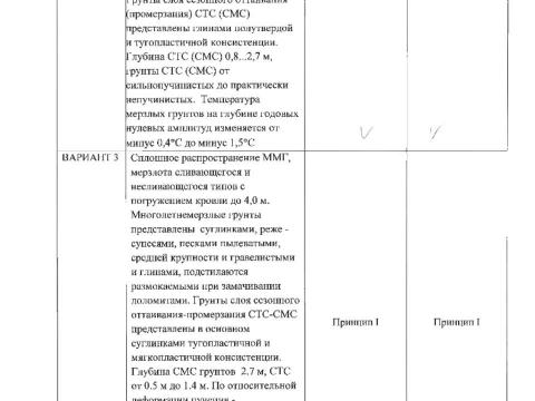 Презентация на тему "Фундаментпроект Заключение по результатам экспертизы противопучинные мероприятия Чаянда ОСПТ Reline" по технологии