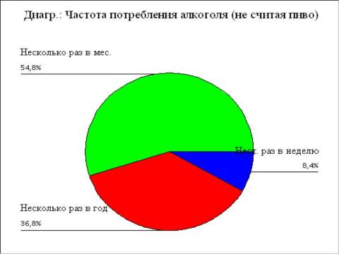 Презентация на тему "Алкоголь" по ОБЖ